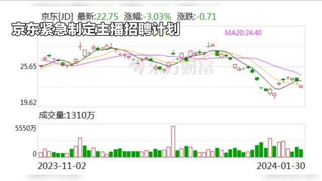 京东紧急制定主播招聘计划