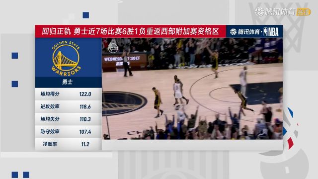 2023/24赛季NBA常规赛：勇士 VS 爵士 全场回放