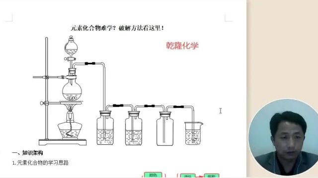 送给各学科老师的新春对联,化学党用元素符号写对联,贴起来!