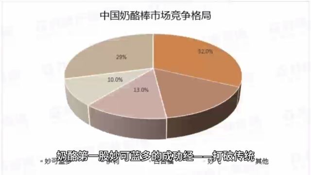 奶酪第一股妙可蓝多的成功经——打破传统,引领创新