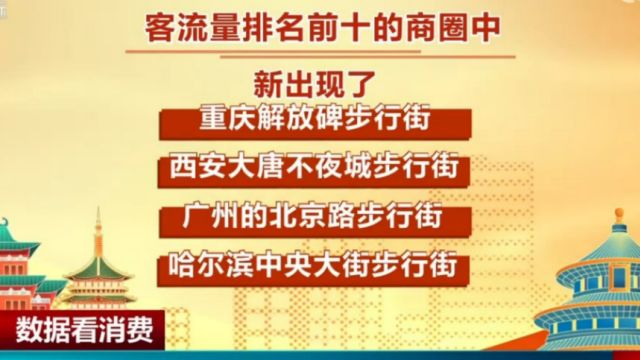 数据看消费,全国重点商圈客流同比增七成,消费更多元