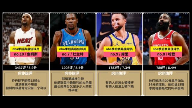 虎扑网友评nba季后赛最佳球员