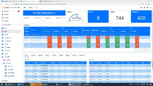 Y6.16医疗器械生产质量管理质量统计医疗器械进销存管理系统