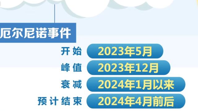 “厄尔尼诺事件”峰值已过,时间轴梳理“厄尔尼诺事件”关键节点