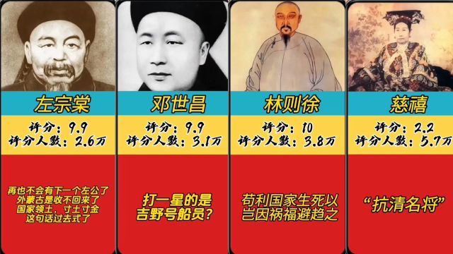 虎扑『清朝名人』人物评分热评