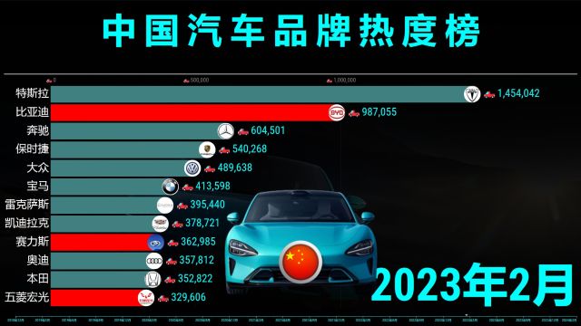 2分钟看中国新能源汽车崛起历程,小米SU7大放异彩,山寨终结者!