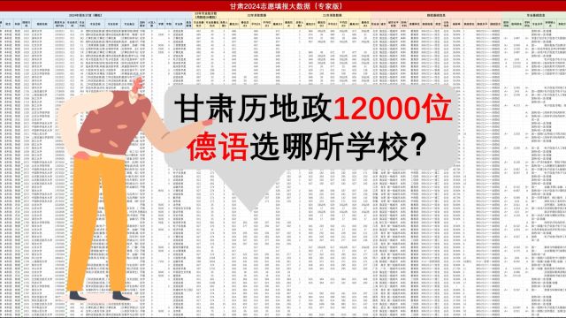 甘肃历地政1.2万名考生,上德语专业,有哪些推荐?