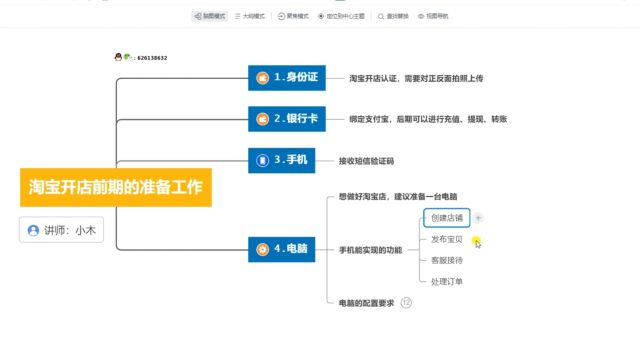 01课:淘宝开店需要做些什么?前期准备有哪些?