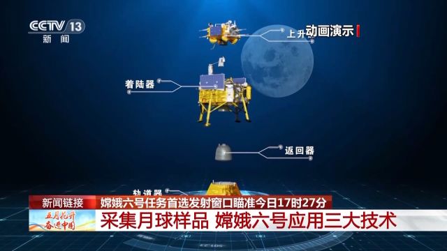 三大关键技术首次应用!嫦娥六号“出征”在即