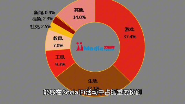 富兰克林邓普顿:Base定位良好,能够在SocialFi活动中占据重要份额