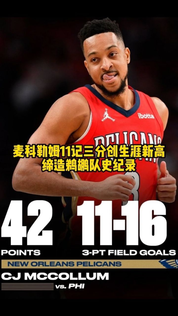 cj麦科勒姆狂飙11记三分砍42分,三分命中数创个人生涯新高,缔造鹈鹕队