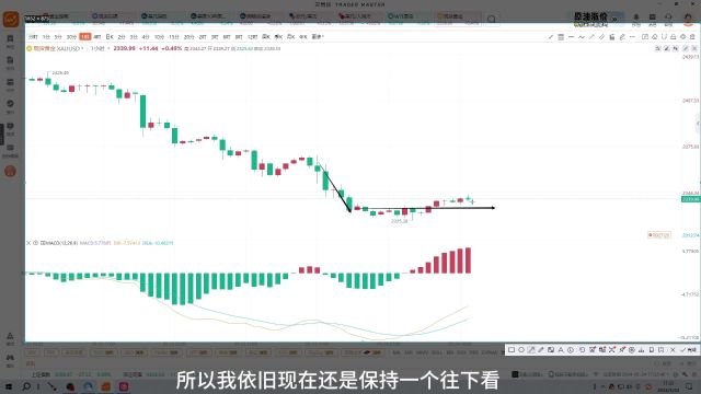 黄金微浮震荡 休市前重磅数据