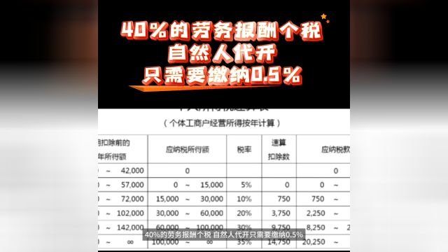 40%的劳务报酬个税自然人代开只需要缴纳0.5%