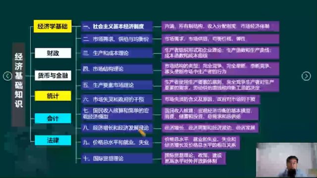 2024年中级经济师 经济基础 教材精讲班esszw