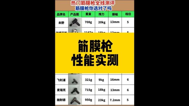 筋膜枪哪个牌子好?备受赞誉的筋膜枪测评集锦