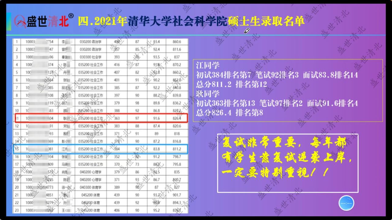 盛世清北2025清华大学社会科学院考研复试拟录取名单解读