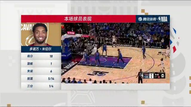 NBA季后赛：骑士vs魔术第4节中文解说回放