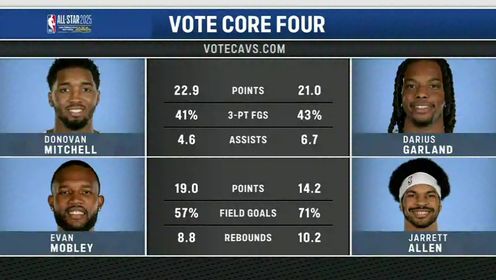 《NBA骑士》【回放】NBA常规赛：步行者vs骑士第3节中文解说回放