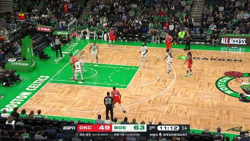 《TOP时刻》4日NBA最佳扣篮 霍姆格伦戏耍波神单臂擎天
