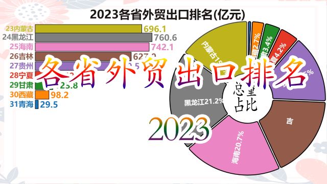 2023各省外贸出口排名