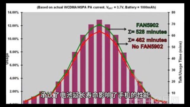 苹果iPhone手机每人赔偿660元,电池门引发的集体诉讼以苹果赔偿和解!