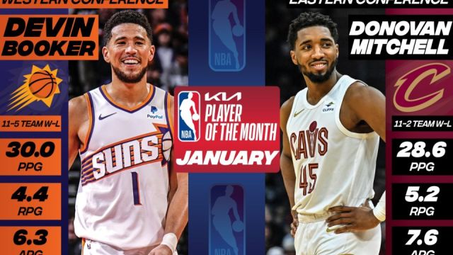 NBA官宣月最佳：布克米切尔月最佳球员，文班米勒月最佳新秀，卢锡伯杜月最佳教练