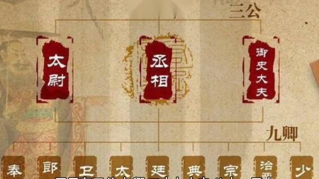 “三公九卿”,出自何处?具体指什么?