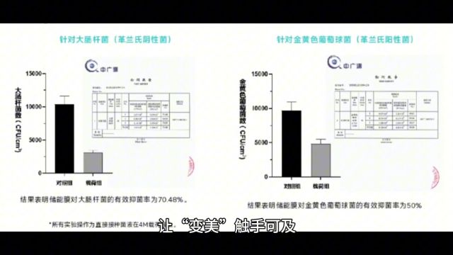 “场效应”护肤——一场护肤变革即将来临