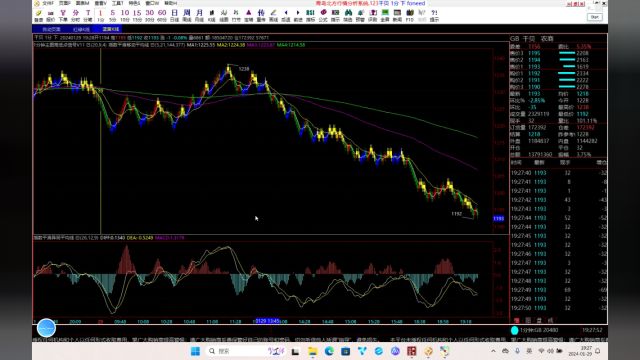 20240129蓝黄K线战法:1分钟技巧