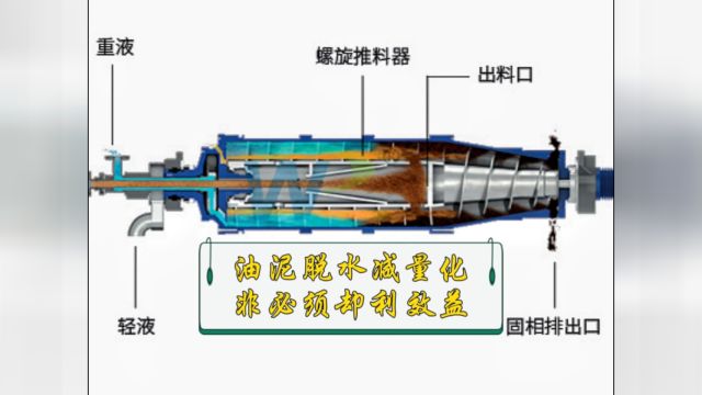 油泥、焦油渣、含油污泥等原料,在资源化、无害化处理前,最好先进行脱水、除杂等减量化预处理.这样能降低成本提升效益.