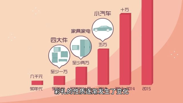 透视“江西彩礼地图”:传统习俗与现代婚恋观的碰撞