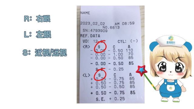 拿到验光单怎么看?武汉普瑞眼科医院在线指导,超实用赶紧学起来