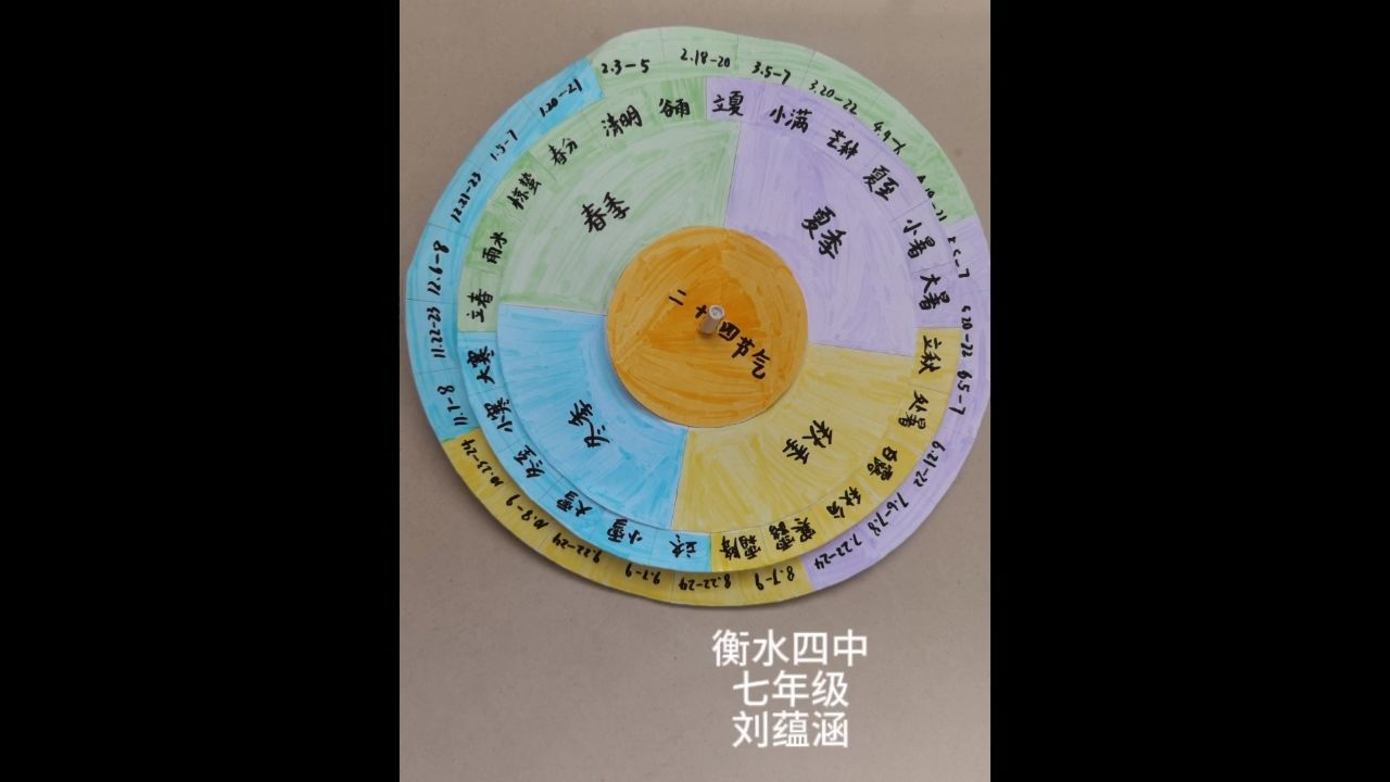 二十四节气转盘