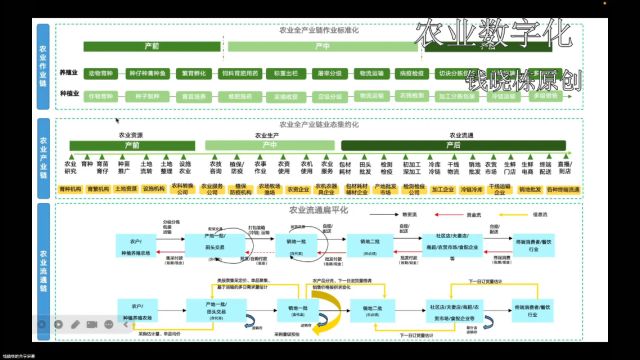 农业全产业链(7)农产品流通扁平化之一