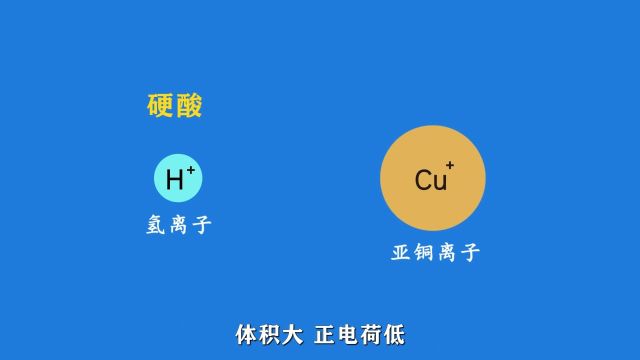 软硬酸碱理论