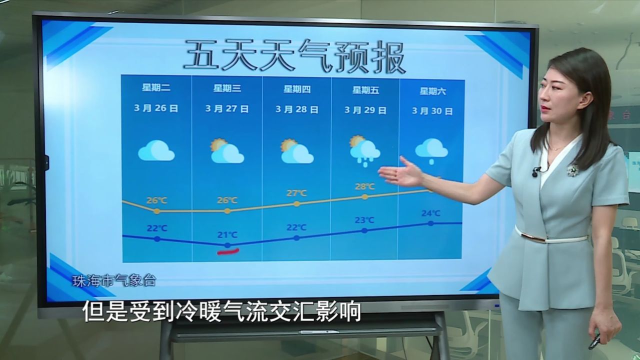 2024年3月25日午间珠海天气预报