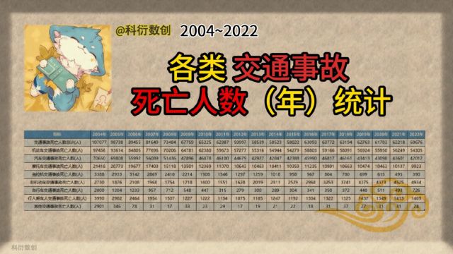 每年死于交通事故的人数有多少?年均十万人不幸遇难【数据可视化】