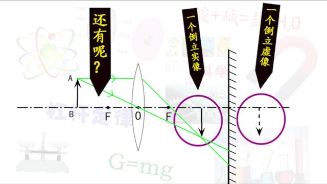 一个倒立实像,一个倒立虚像,一个正立实像