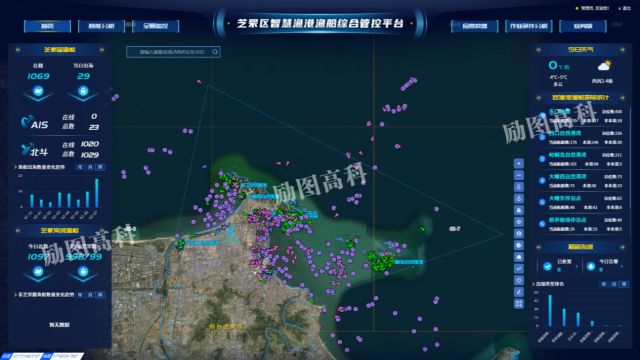 科技引领革新,励图高科智慧渔港解决方案,引领渔港、渔业高质量发展!