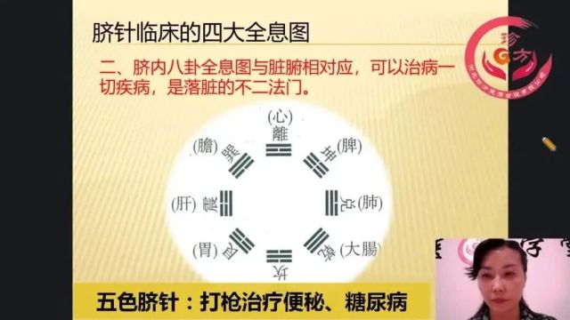 灵龟八法针法详细介绍(收藏)