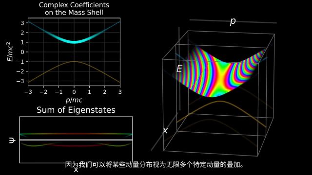 相对论量子波(克莱因戈登方程)