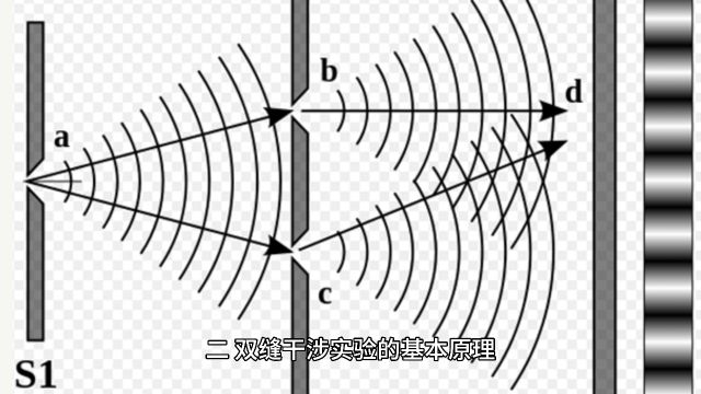 波的干涉:双缝干涉实验中干涉条纹的形成