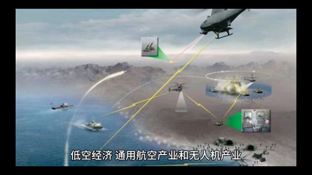 低空经济、通用航空产业和无人机产业