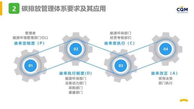 2024年“全国低碳日”山西主场活动——助力绿色低碳高质量发展之《重点行业企业碳排放管理体系建设指南》宣贯讲座