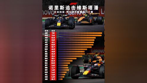 F1 2024 艾米利亚·罗马涅大奖赛 正赛集锦 伊莫拉正赛 伊莫拉的整场比赛略显无聊，都快睡着了。