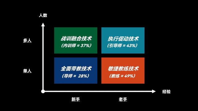 原来这就是全域师资,更实效的企业大学建设与人才培育理念