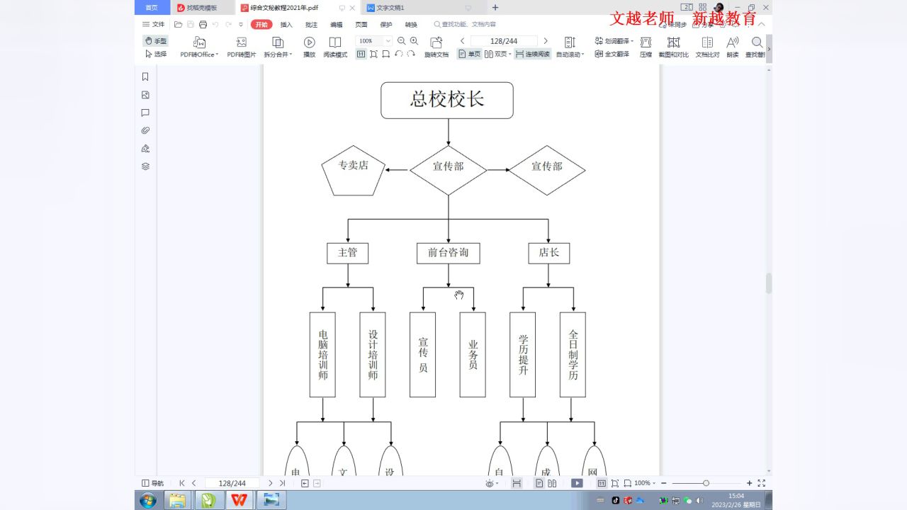 wps怎么画组织结构图图片