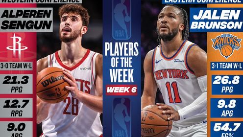 《NBA全场集锦》NBA官宣周最佳：申京布伦森分别当选，哈登单场43分获提名