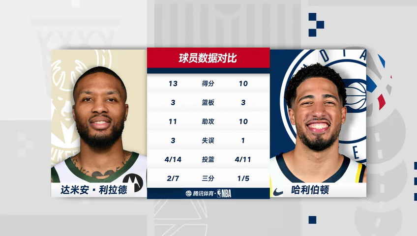 雄鹿vs步行者 NBA常规赛：雄鹿vs步行者第4节中文解说回放