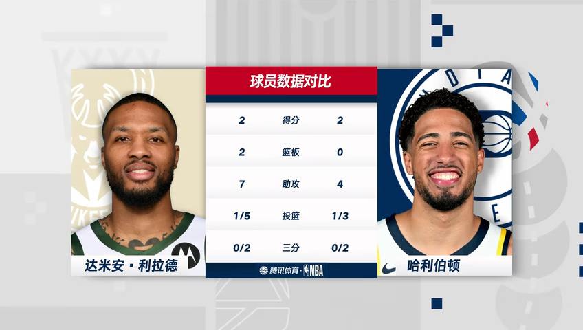 雄鹿vs步行者 NBA常规赛：雄鹿vs步行者第2节中文解说回放